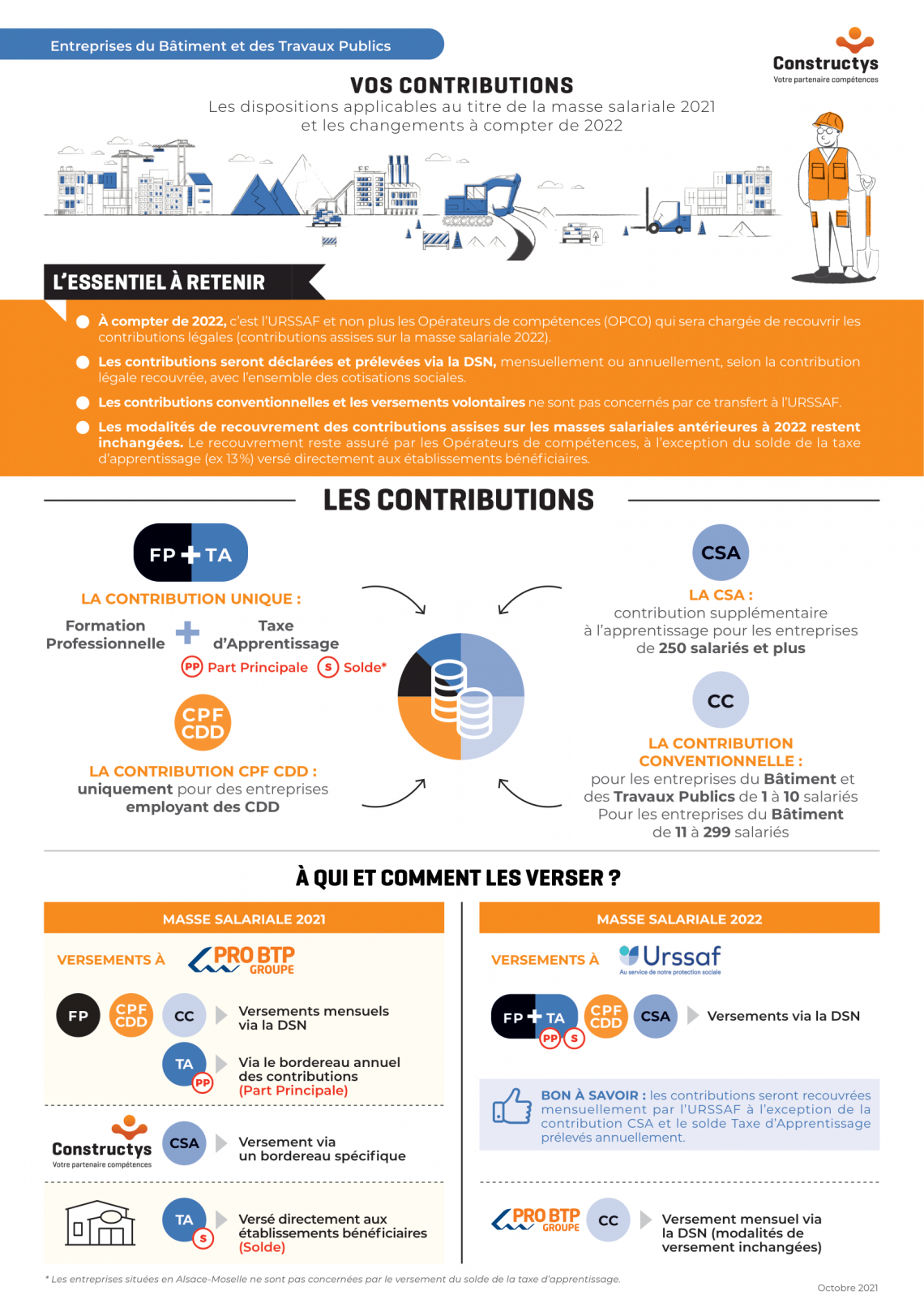 Constructys Transfert De La Collecte Vers Les Urssaf Capeb