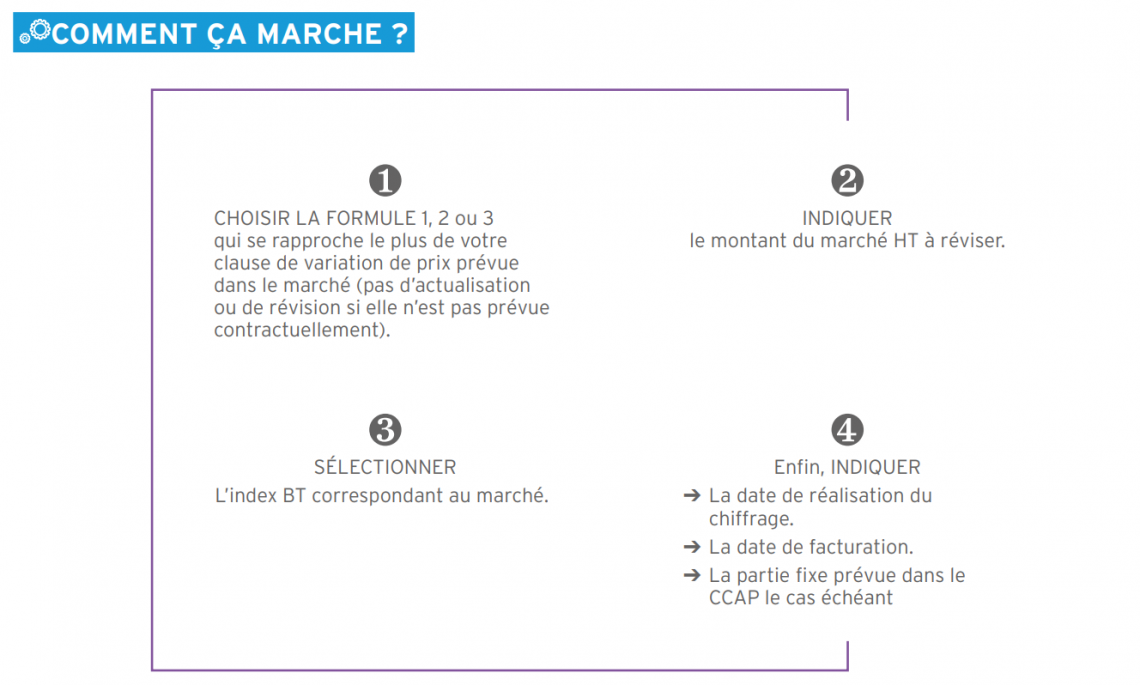 Révision des prix : Index BT ・ CAPEB