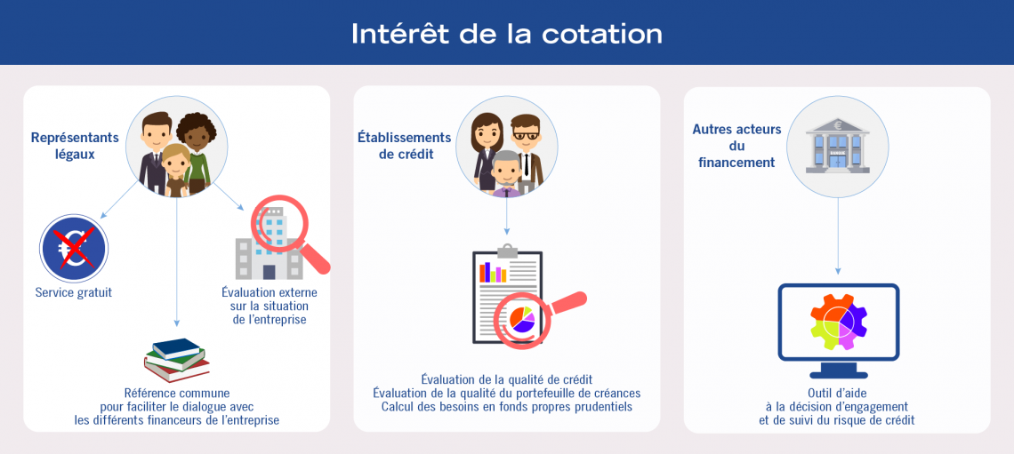 Cotation Banque De France : Tout Comprendre En 1 Page ! ・ CAPEB