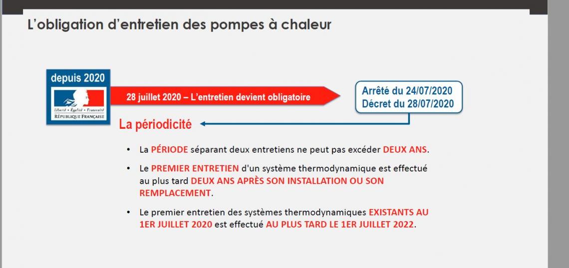 Rappel : Obligation D'entretien Des PAC ・ CAPEB