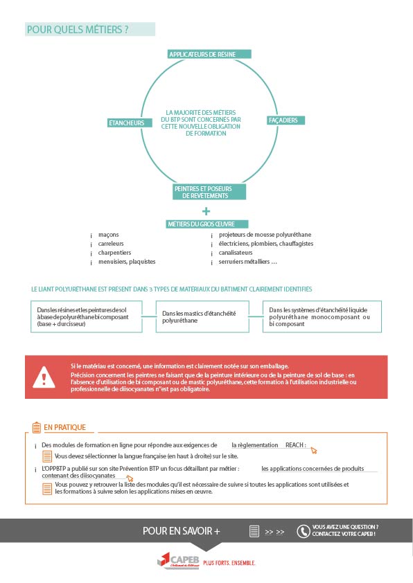 Formation Obligatoire à Partir Du 24 Août 2023 Utilisation Des Diisocyanates ・ Capeb 2504