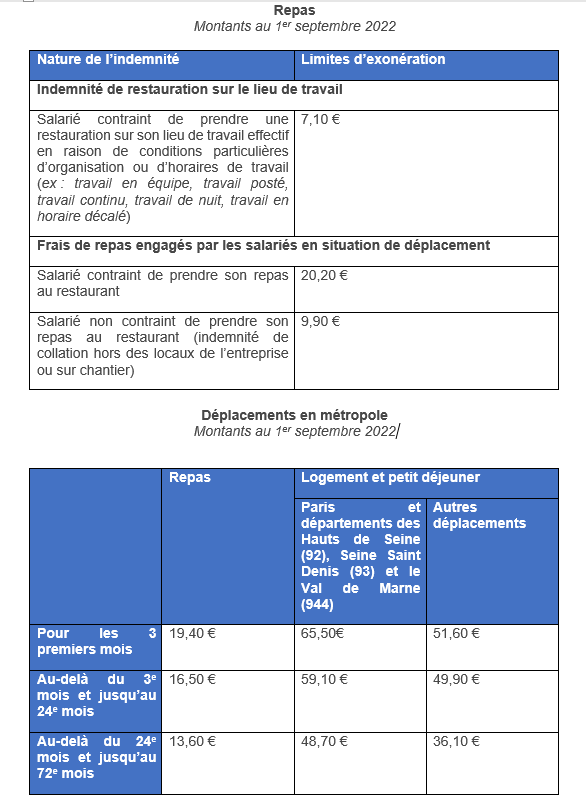 Augmentation Du Plafond Des Allocations Forfaitaires : L’arrêté Du 24 ...